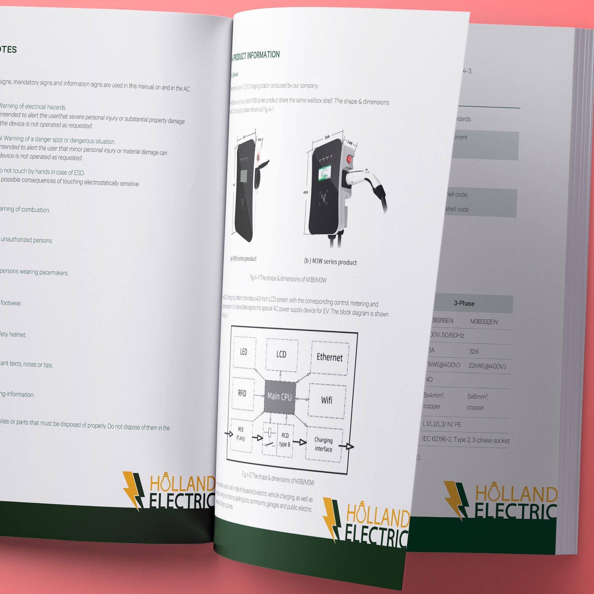 I will do writing designing drawings for your user manual user friendly instruction manual step by step drawings design product user manual service Amazon bol.com eBay Shopify Walmart Etsy Physical stores booklet translation english german dutch french spanish Assembly manual installation manual user guide booklet service